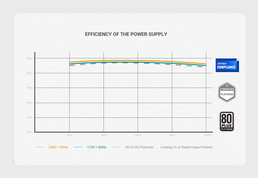 DeepCool PX1300P 1300W Power Supply